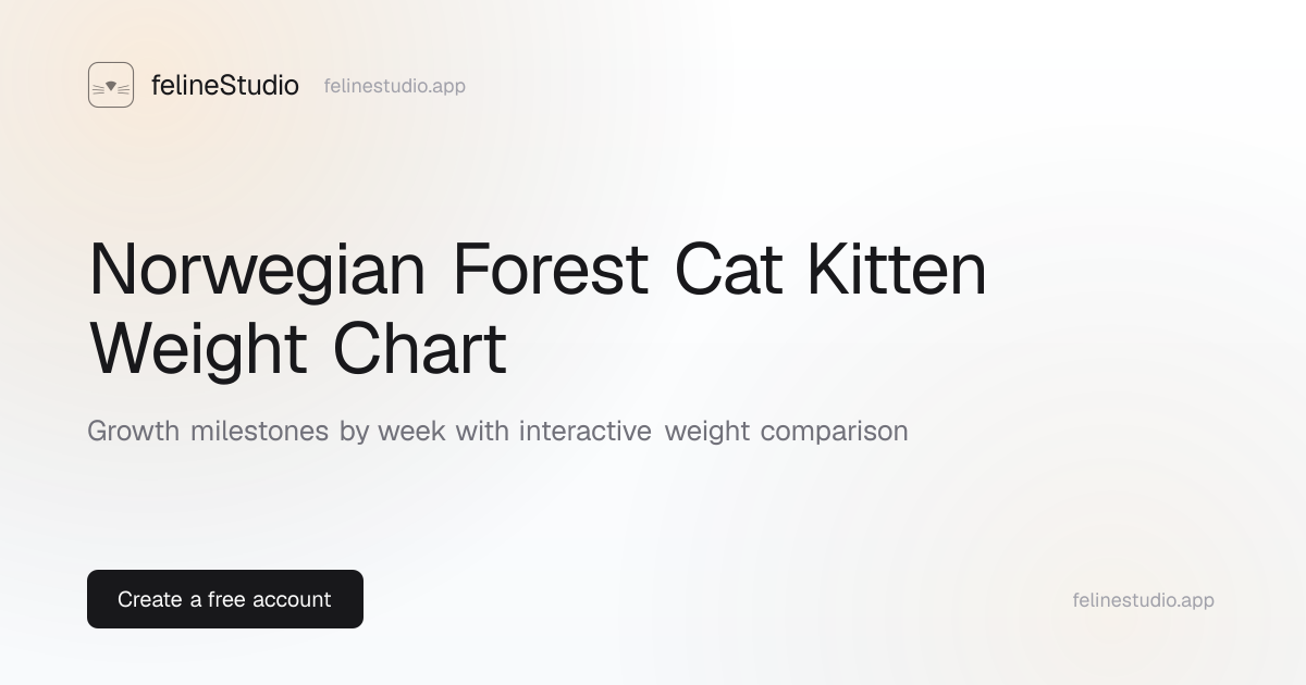 Norwegian Forest Cat Weight Chart — Kitten to Adult Growth by Age ...